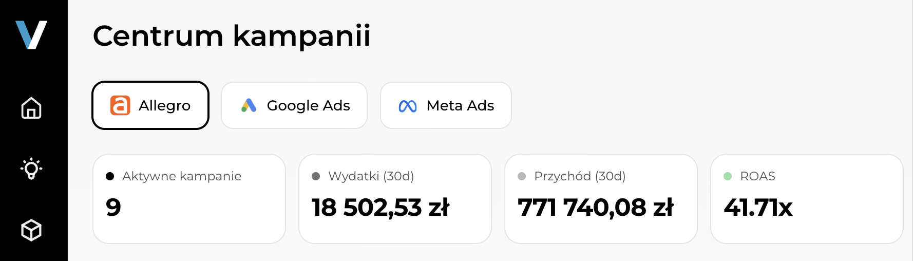 Centrum kampanii w Senvio – 9 aktywnych kampanii, 18 502,53 zł wydatków, 771 740,08 zł przychodu, ROAS 41.71x