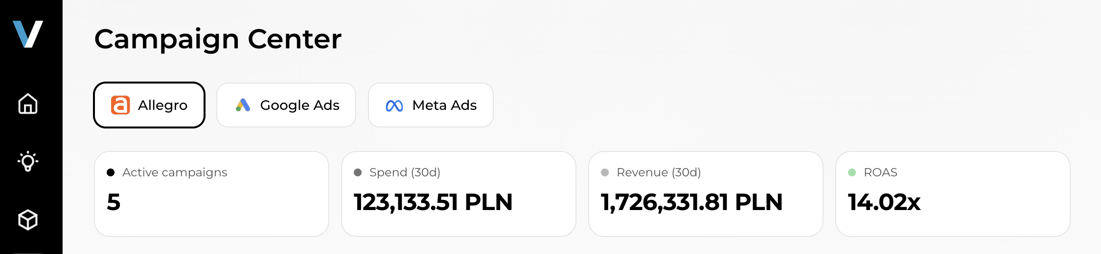 The Senvio Campaign Center – 5 active campaigns, 123,133.51 PLN spend, 1,726,331.81 PLN revenue, 14.02x ROAS