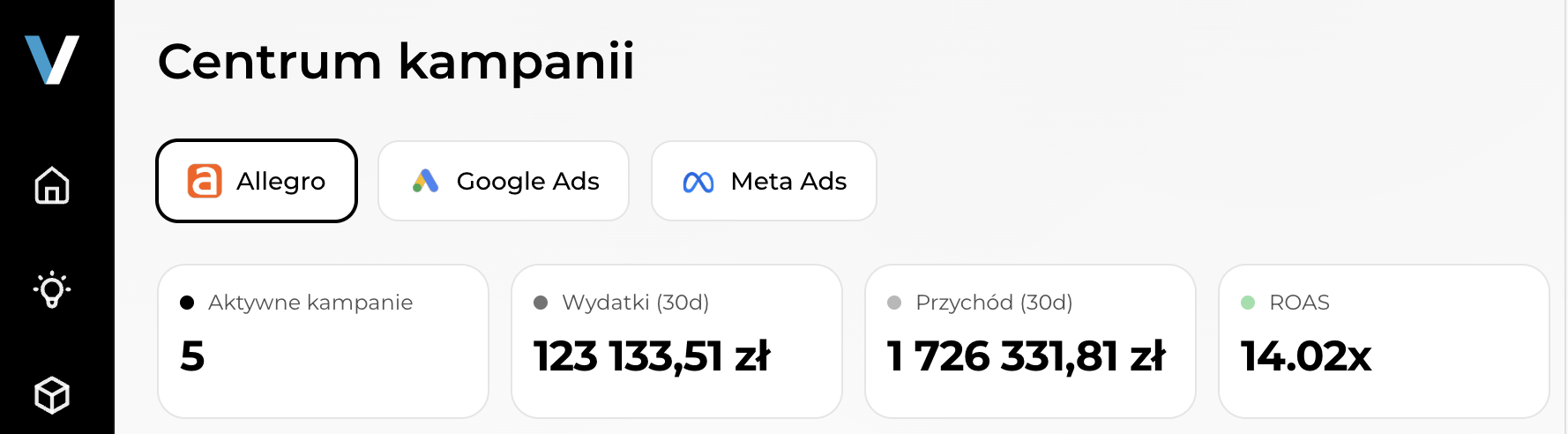 Centrum kampanii w Senvio – 5 aktywnych kampanii, 123 133,51 zł wydatków, 1 726 331,81 zł przychodu, ROAS 14.02x