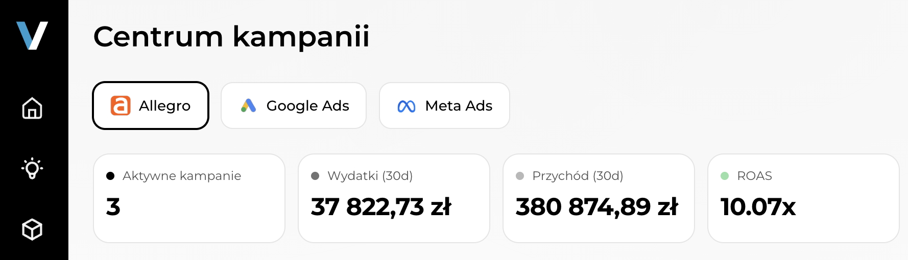 Centrum kampanii w Senvio – 3 aktywne kampanie, 37 822,73 zł wydatków, 380 874,89 zł przychodu, ROAS 10.07x