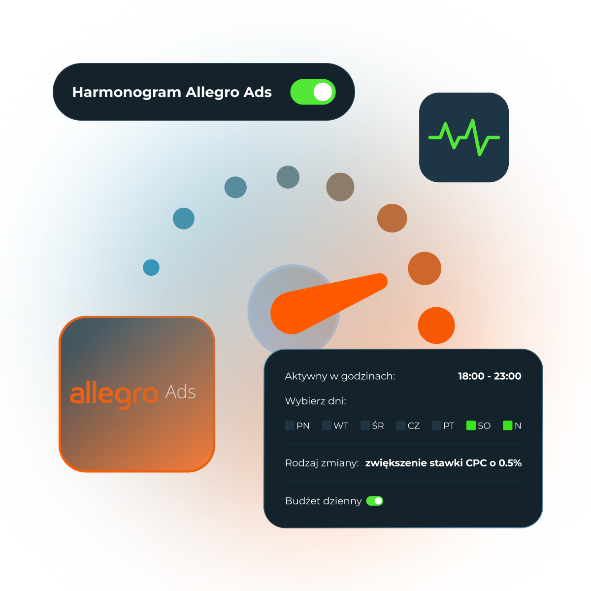 Harmonogramy Allegro Ads