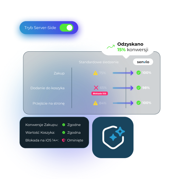 Server-side tracking