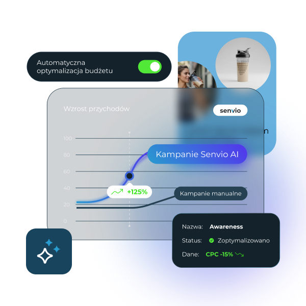 Kampanie AI w Senvio — panel zarządzania kampaniami